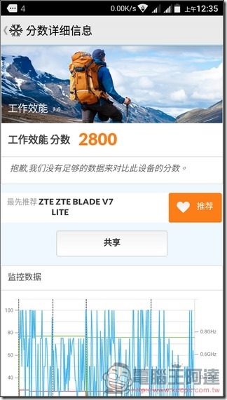 ZTE-Blade-V7-Lite-UI-41