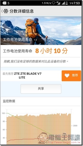 ZTE-Blade-V7-Lite-UI-49