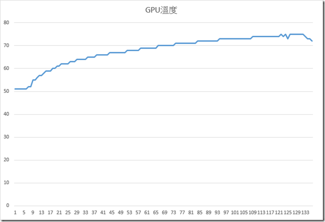 2016-09-30 23_31_14-GPU-Z Sensor Log - Excel