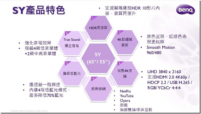 BenQ 4K HDR護眼大型液晶SY系列_產品介紹資料_頁面_07