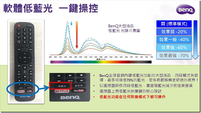 BenQ 4K HDR護眼大型液晶SY系列_產品介紹資料_頁面_32