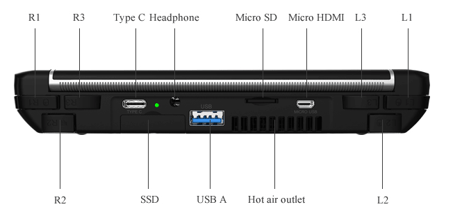 GPD Win 2 正式開放預購可跑AAA 遊戲大作- 電腦王阿達