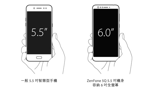 ASUS ZenFone 5Q 開箱、評測獻給小資族的前後四鏡頭、2000萬高畫素美顏