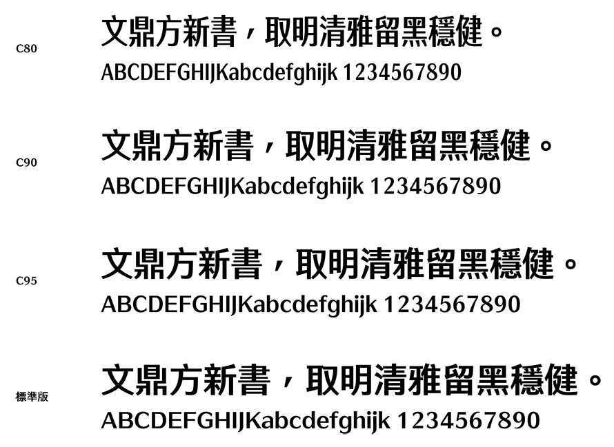 簡述 YouTuber 合法使用中文字型管道與授權 - 電腦王阿達