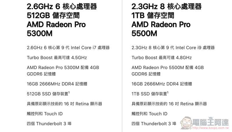 MacBook Pro 16 吋開箱體驗：熟悉的新朋友- 電腦王阿達