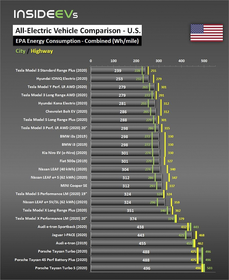 電動 vs 汽油機車能耗比一比：誰才「真的省」直接算給你看 - 電腦王阿達