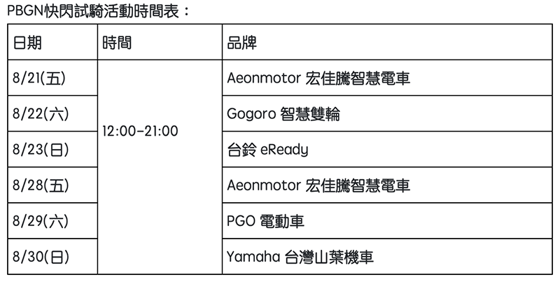 換電，預備騎！Gogoro Network 展覽將所有 PBGN 車系齊聚（全車系試騎就在這了！） - 電腦王阿達