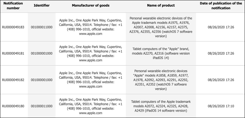 全新 Apple Watch 和 iPad 現身 EEC 歐亞經濟委員會資料庫 - 電腦王阿達