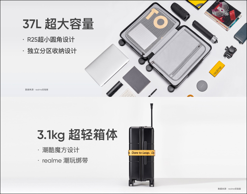 realme 推出品牌首款「體脂秤」、「旅行箱」等多款配件單品 - 電腦王阿達