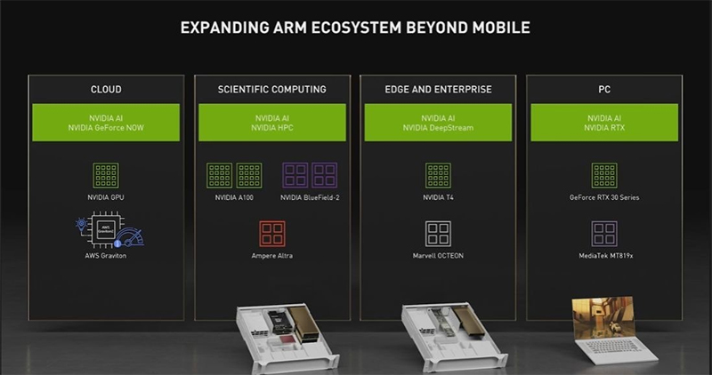 Nvidia 與聯發科攜手發表搭載 RTX 的 ARM 平台，Chromebook 將獲顯著效能升級 - 電腦王阿達