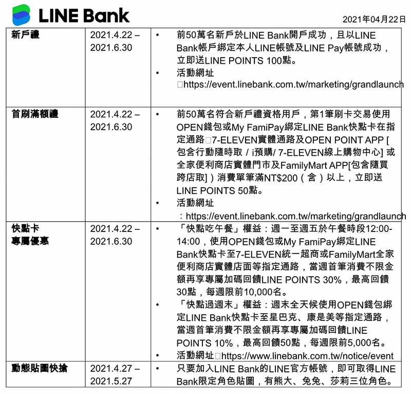 LINE Bank 正式開行：金融服務也能這麼有趣又便利 - 電腦王阿達