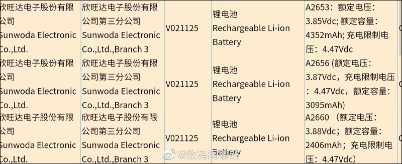 疑似 iPhone 13 系列電池容量曝光！電量相較 iPhone 12 系列全面提升 - 電腦王阿達