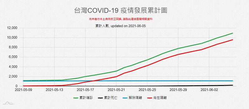 國研院國網中心COVID-19 全球即時疫情地圖 整合「台灣各縣市施打COVID-19疫苗統計」 - 電腦王阿達