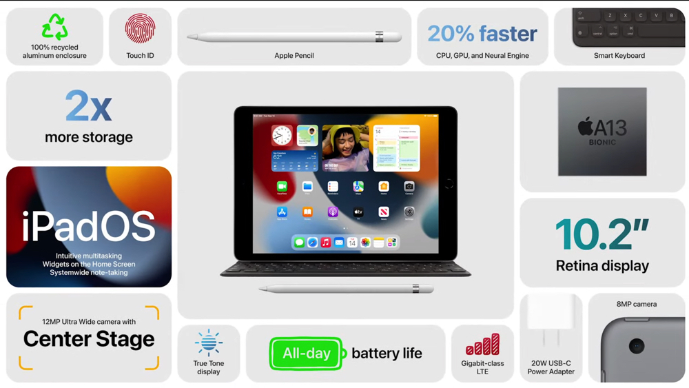 平價款 iPad（第 9 代）登場，給你「人物居中」的超廣角視訊鏡頭 - 電腦王阿達