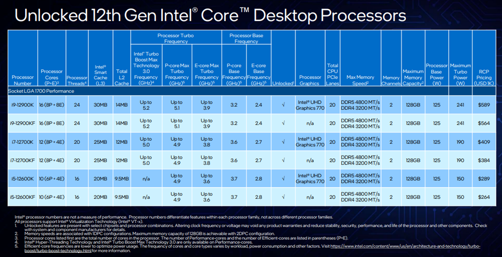 買いサイト Intel Core i5 12600KF スマホ/家電/カメラ | bca.edu.gr