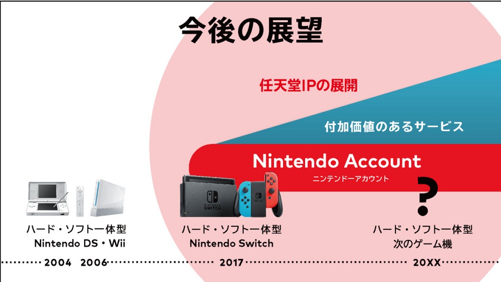 任天堂公布 2021 年度上半年財報 附加價值服務將延續至下代主機 電腦王阿達