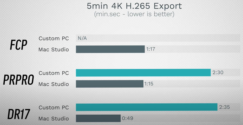 mac studio rtx 3090