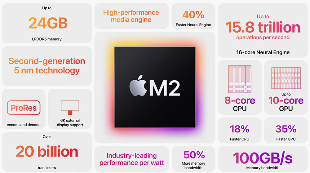 爆料大神：M2 Pro / M2 Max 版 MacBook Pro 最快今年秋天登場 - 電腦王阿達