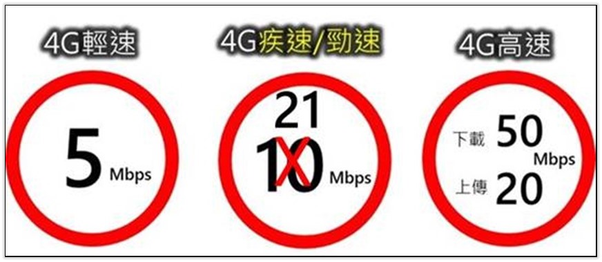 遠傳電信開了第一槍! 7/2起，5G 799 超量降