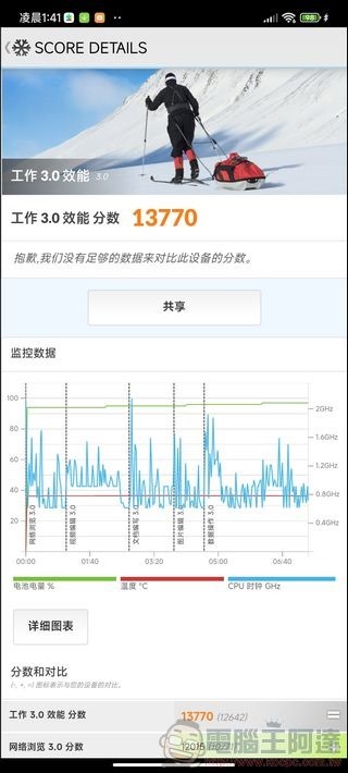 小米 12S Ultra 效能測試 - 03