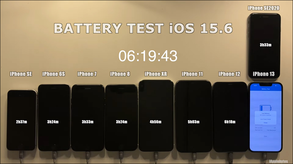 iOS 15.6 電池續航力測試結果出爐：有兩款 iPhone 續航反而變更好 - 電腦王阿達