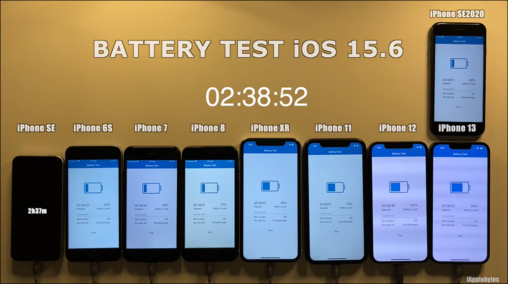 iOS 15.6 電池續航力測試結果出爐：有兩款 iPhone 續航反而變更好 - 電腦王阿達