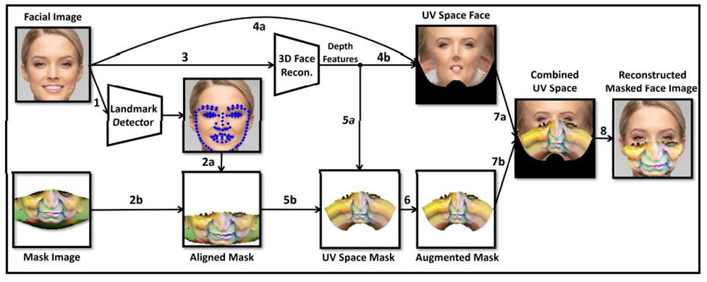 以色列研究員開發「反臉部識別」口罩，對抗越來越進步的辨識技術 - 電腦王阿達