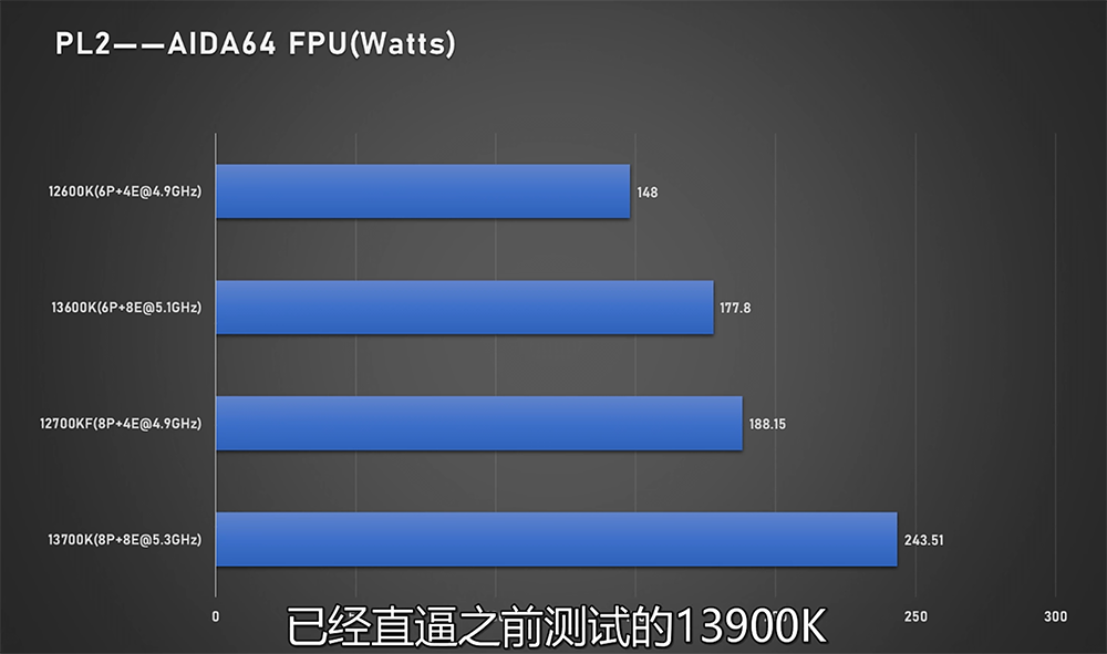 Intel Core i7-13700K 與Core i5-13600K 完整評測曝光，效能大幅提升