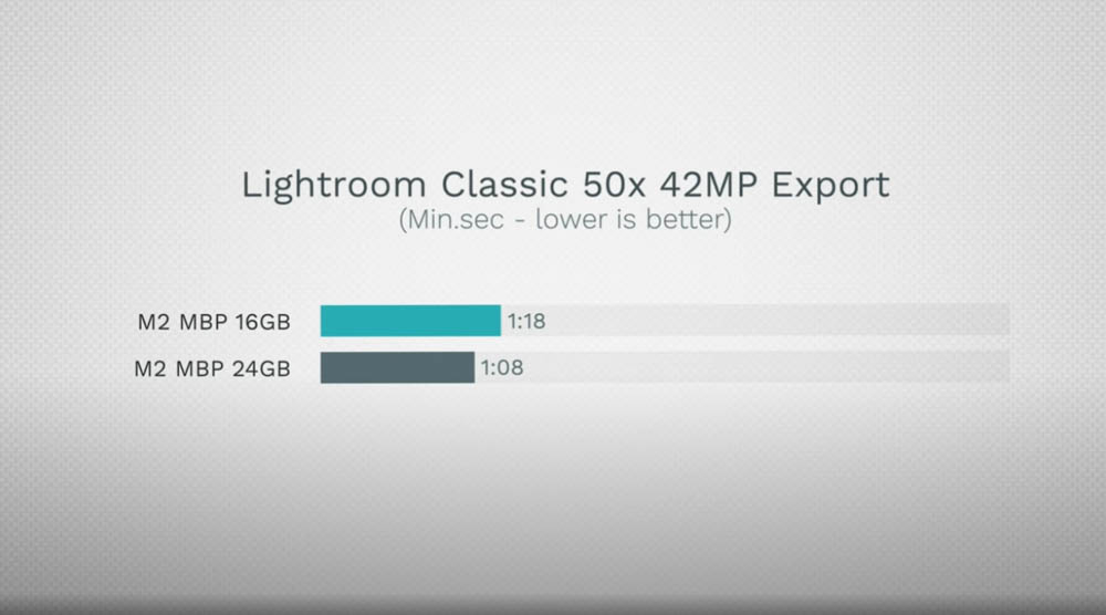M2 MacBook 16GB 與 24GB RAM 比較，多花 6,000 元升級值得嗎？ - 電腦王阿達