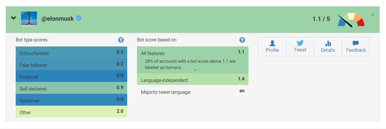 推特官方表示伊隆馬斯克使用的「機器人帳戶偵測工具」曾一度將他本人的帳戶也列為潛在機器人 - 電腦王阿達