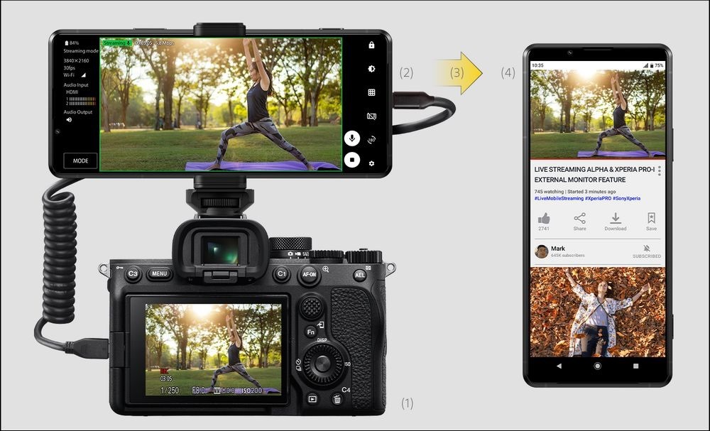 圖說、Xperia PRO-I連接Alpha相機 成為4K外接螢幕與高品質影像即時直播設備