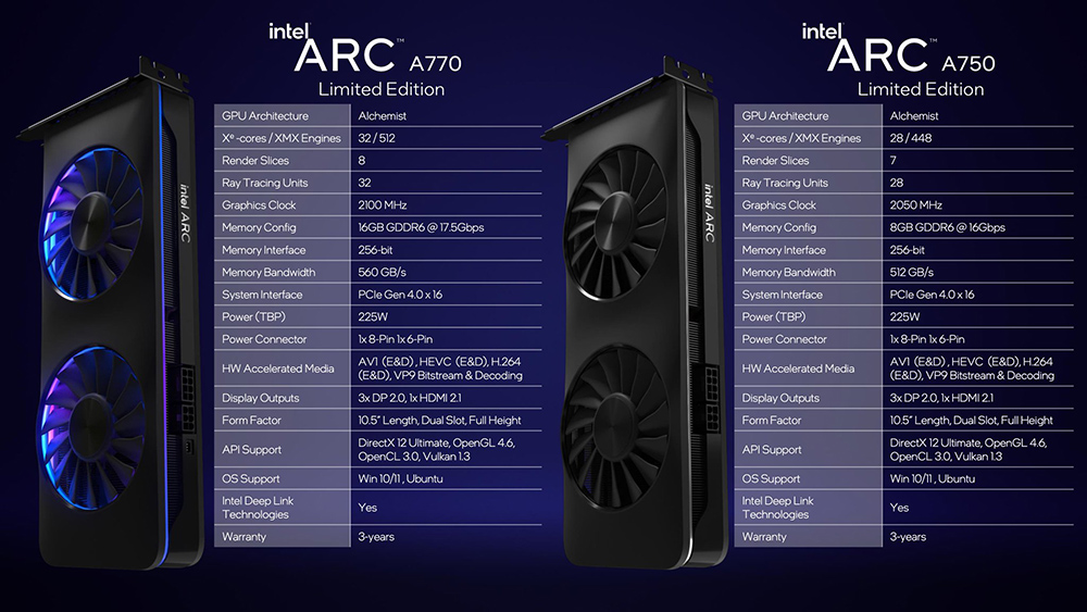 Intel Arc A7 全系列桌機顯卡價格與開賣時間正式確認，皆為10/12 上市