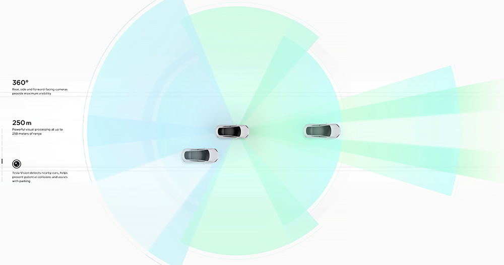 Tesla「高傳真 3D 影像」停車輔助，環景鳥瞰停車顯示升級正式釋出 - 電腦王阿達