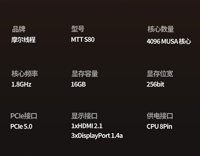 國外玩家實測中國 MTT S80 顯卡可玩《末日之戰》，但 3DMark 跑分比 Intel Arc A770 慢 35% 以上 - 電腦王阿達