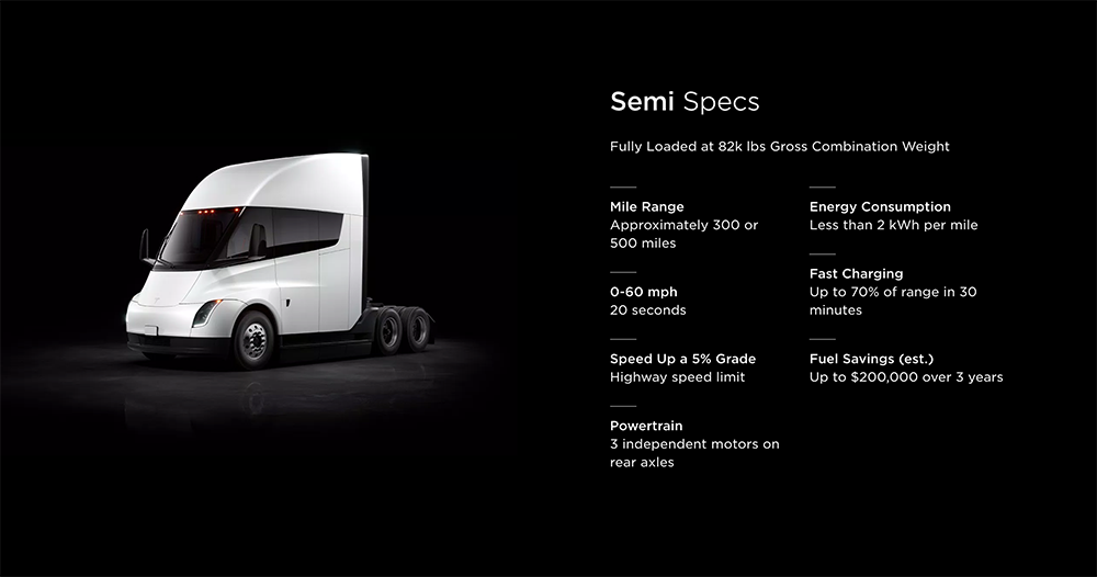Tesla Semi 卡車完成 500 英里／800 公里滿載路測 - 電腦王阿達