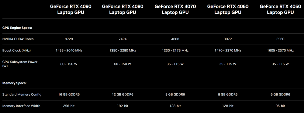 NVIDIA 正式推出 RTX 4070 Ti 桌面顯卡、RTX 40 系列筆電 GPU 顯卡 - 電腦王阿達
