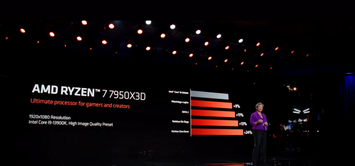 AMD 將推出主打遊戲效能的Ryzen 7000 X3D 系列處理器 最高款據稱能比Core i9-13900K擁有更好效能 - 電腦王阿達