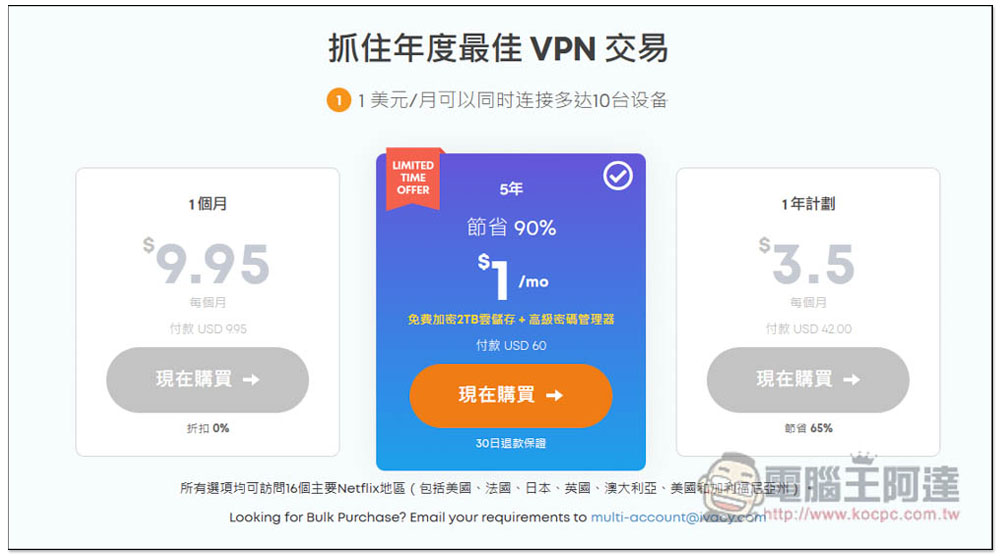 「VPN 每月 1 美金」2023 新年讀者專屬 90% 折扣即將結束！解鎖 Netflix、Disney+、YouTube 影片，大幅提升上網安全性 - 電腦王阿達