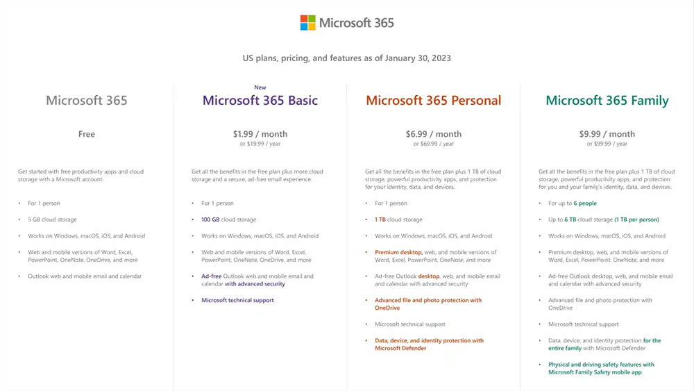 微軟月底將推出最新Microsoft 365 Basic 訂閱，每月1.99美元附帶100GB雲端空間 - 電腦王阿達