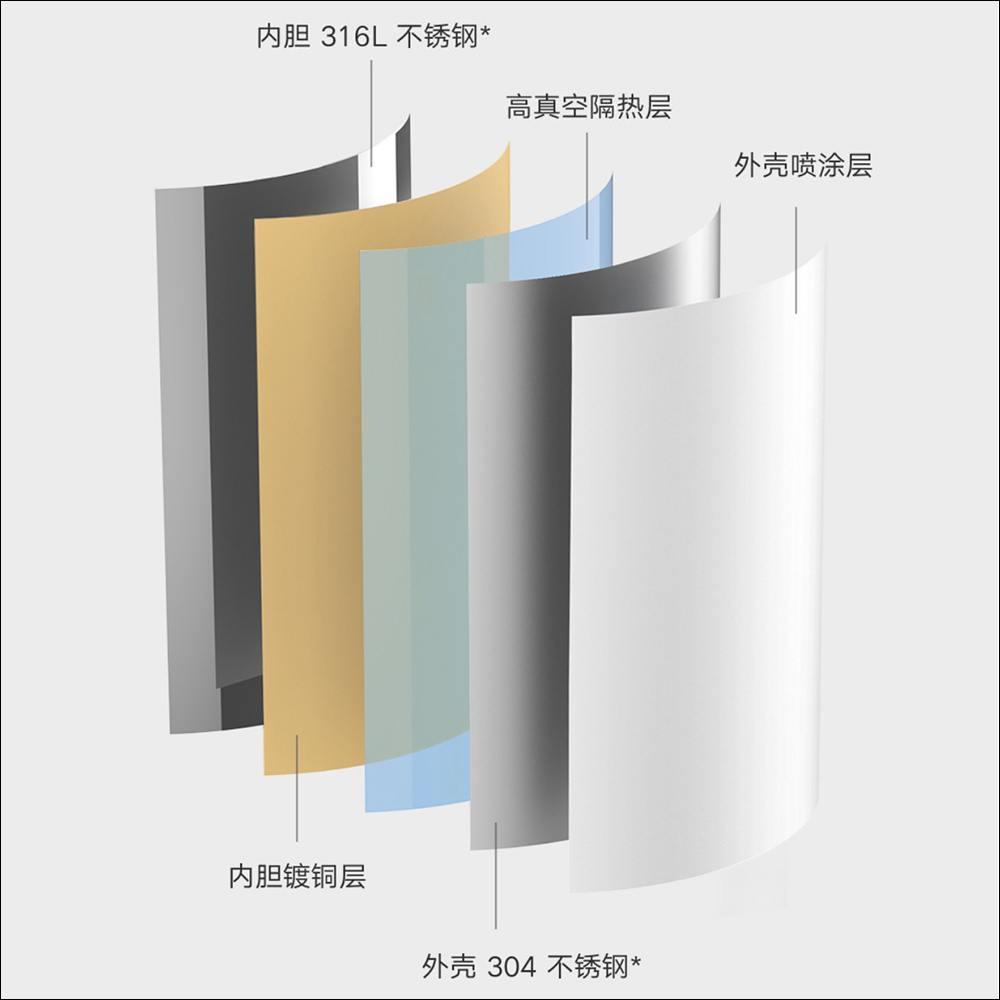 小米推出米家保溫壺，擁有 1.8L 大容量與多層保溫設計 - 電腦王阿達