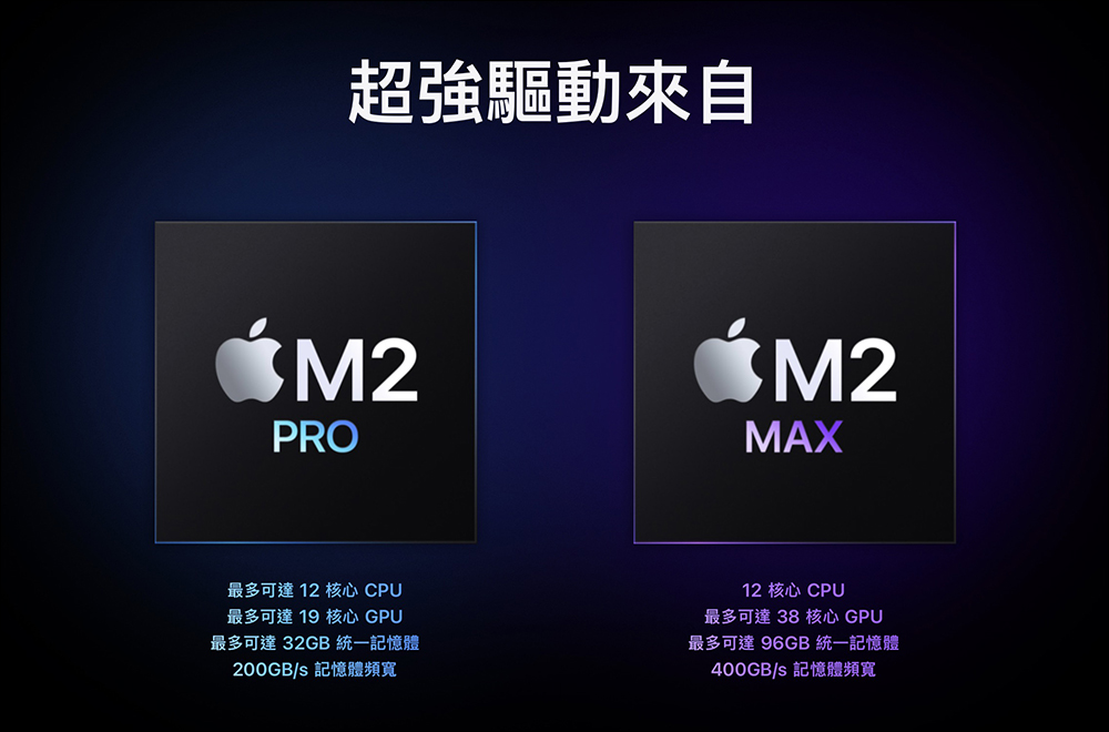 Apple M2 Max / M2 Pro 性能跑分爆光，GPU 圖形效能比起前一代提升約 30% - 電腦王阿達