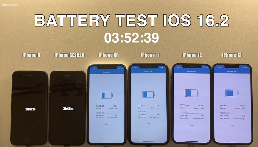 iOS 16.3 電池續航力實測出爐！幾乎所有 iPhone 型號都獲得提升 - 電腦王阿達