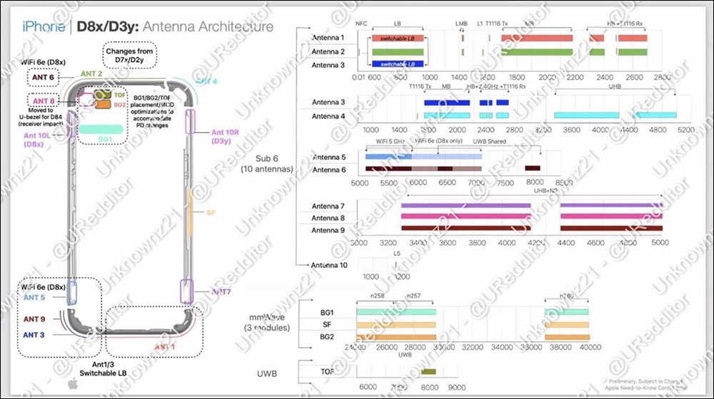 iPhone 15 傳聞規格、配色、售價完整懶人包：22 項關於新 iPhone 的重點一次看！ - 電腦王阿達