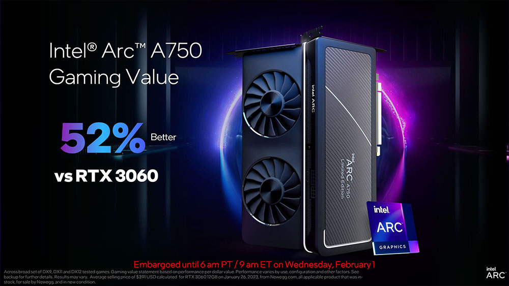 降價且效能更強！Intel 宣布 Arc A750 顯卡現在更便宜了，新驅動帶來最高 77% 效能提升 - 電腦王阿達