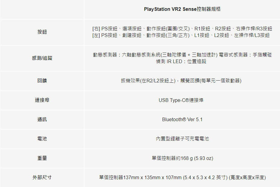 Sony 公布 PlayStation VR2 終極問答集 從產品規格比較到遊戲支援完全解答 - 電腦王阿達