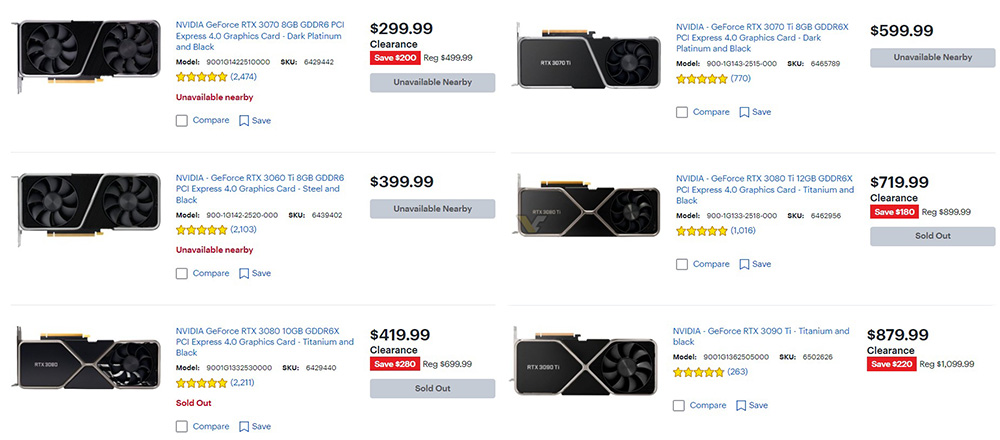 NVIDIA RTX 30 系列價格將繼續降價？國外出現 RTX 3080 只需 420 美金，其他平均售價也降 200 美金 - 電腦王阿達