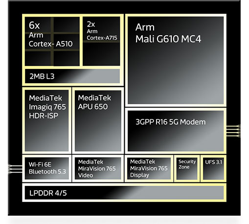 聯發科推出天璣 7200 中高階晶片，著重升級影像效能與遊戲體驗 - 電腦王阿達