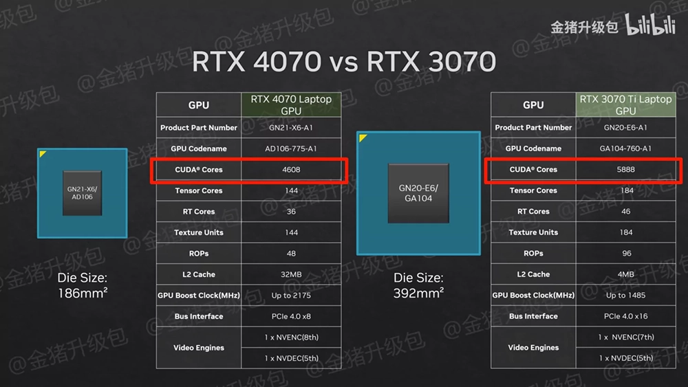 rtx-4070-rtx-4060-rtx-4050-gpu-rtx-4070