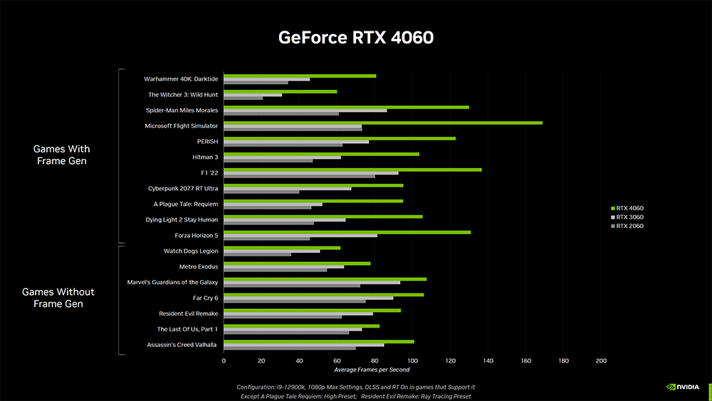 NVIDIA 正式推出 RTX 4060 Ti 和 RTX 4060 中階顯卡，效能比上一代提升最高 70%，售價 NT$10,690 起 - 電腦王阿達