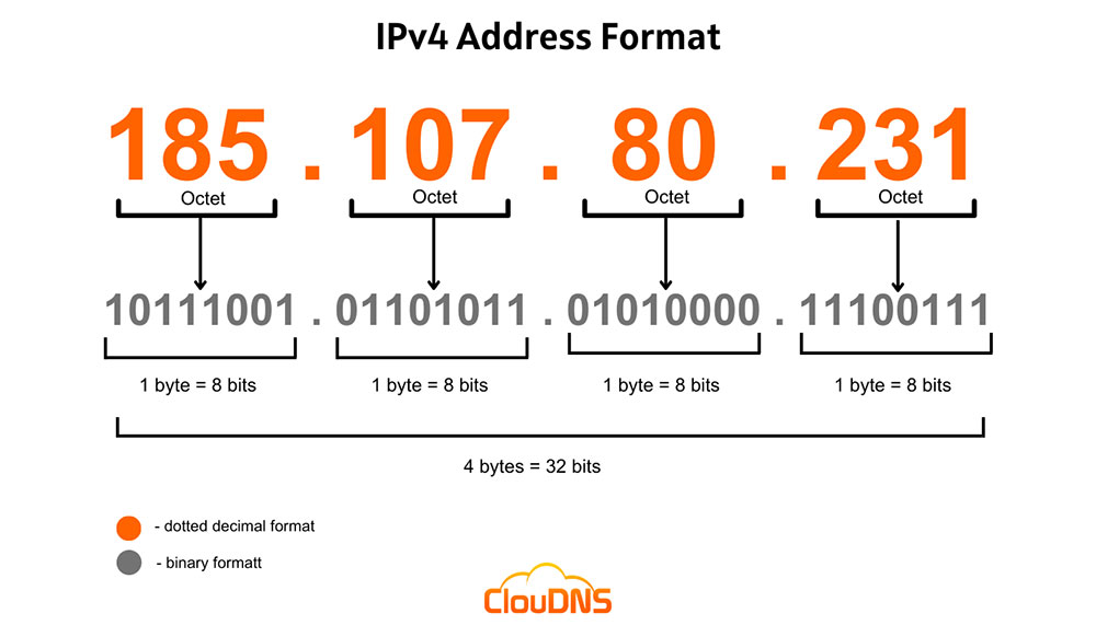 vb.net get ip address ipv4